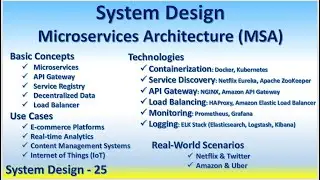 System Design 25 Microservices Architecture (MSA) - Load Balancer, API Gateway, Decentralized Data