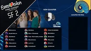 EUROVISION 2018: SEMI FINAL 2 - QUALIFIERS (MY PREDICITION)