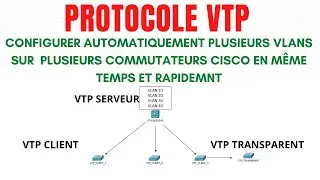 34. [TUTO] COMMENT CONFIGURER LE PROTOCOLE VTP SUR LES COMMUTATEURS CISCO