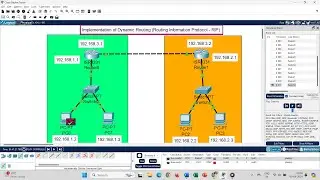 Dynamic Routing | Routing Information Protocol (RIP)