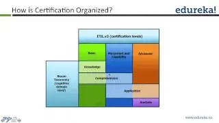 Master the art of implementing IT service management