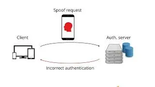 Demonstration of Liopa's LipSecure anti-spoof product