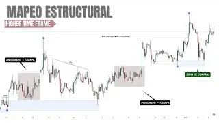 Mapeo Estructural Detallado: Un Repaso Completo de la Estructura en HTF 📉