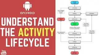 [Android] Understand the Activity Lifecycle (بلتونسي)