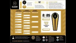 Lucky and Kevin’s CFB 2025 Playoff Bracket!!