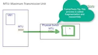 Understanding Maximum Transmission Unit (MTU) - TrainerTests.com