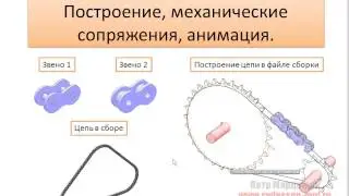 Lesson #64. Drive Chains. Construction, Mechanical Connections, Animation. (Two Methods)