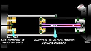 Cara kerja Pompa PCP, mekanisme pompa tangan PCP Airgun