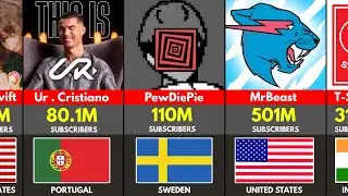 Ranking Top 100 Most Subscribed YouTube Channels 2026