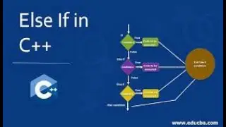 Syntax and Flowchart of if else if