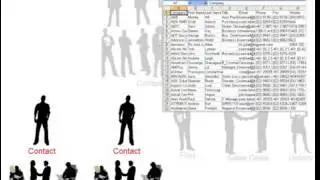 What is CRM