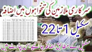 How much increase salary of govt employees in december 2021
