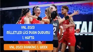 VNL 2023 Milletler Ligi Voleybol Puan Durumu