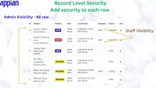 Record level security in Appian | Add security for rows | Appian | Appian tutorials