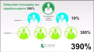 Презентация Elysium company