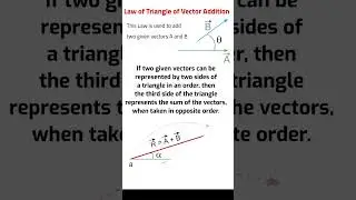 Triangle Law of Vector Addition | Laws of Vector Addition | Vectors |