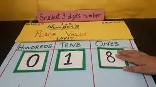 Learn how to form 3 digits greatest / 3 digit smallest number from the given digits in English