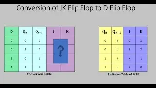Conversion of JK Flip Flop to D Flip Flop (In Tamil) || Digital Electronics