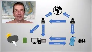 What is an API? It's a Language