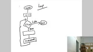 Flow chart 2