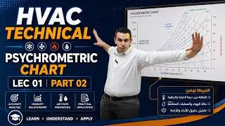 HVAC Technical 