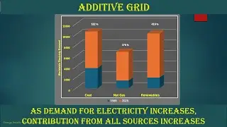 Energy reality   Additive Grid