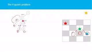 Solving 4 queen problem using backtracking