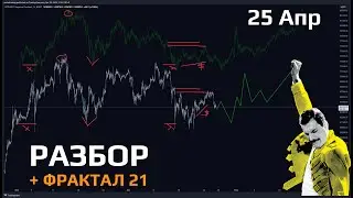 Разбор #ошибок и Анализ #биткоин | Шорт от Брейкера | 25 Апр 2024.