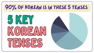 🇰🇷 Top 5 Korean Tenses You Must Know for Fluency