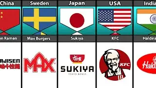 Fast Food Brand From Different Countries