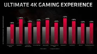 RX 6900 xt benchmark leak