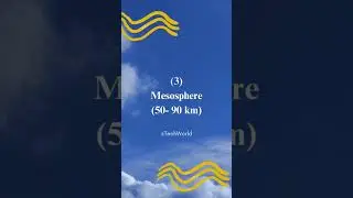 Layers of Atmosphere of Earth 🌎🌍