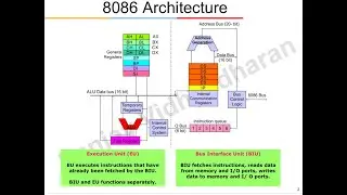 8086 Architecture, Memory Segmentation, Physical Address generation,  Bus Interface Unit