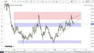 Boohoo Stock (BOO) | 4 Hour Chart Analysis | 24/02/23