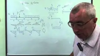 Уравнение 3х моментов. Перерезывающие силы