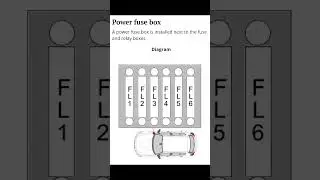 BMW 4 F32 F33 F36(2013-2018) Fuse box and relay location