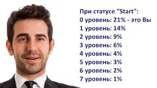 О проэкте Глобус Интерком
