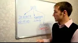 Урок 3: Виды инфопродуктов и их форматы