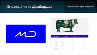 Узнайте об изменениях в дашбордах через Telegram. Мониторинг дашбордов через уведомления.