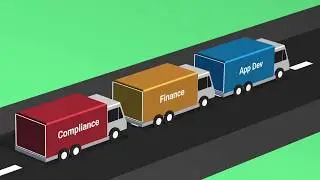 AWS Landing Zone
