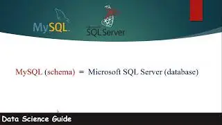 What are Database and Schema Concepts