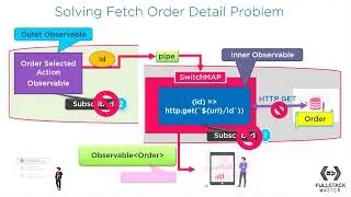Solution: Fetch Order RxJS Observable from Server