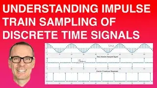 Understanding Impulse Train Sampling of Discrete Time Signals