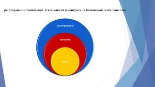 Банковское право 3 Курс
