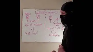 Cross Compilers - Bits.n.Bytes