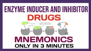 Enzyme Inducers & Inhibitors Mnemonics | Pharmacology