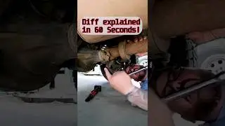 This Is How Diff Works. 