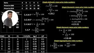 Business Statistics class-14 (Index Number)Problem and Solution in Telugu