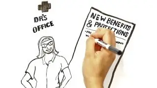 Obamacare Explained Simply