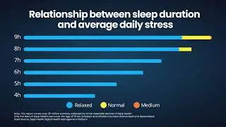 World Sleep Day